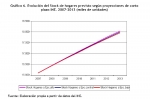 Nuevas tendencias en el mercado inmobiliario Español