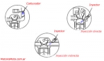 Carburador vs Inyección