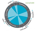 La popularidad de los dominios .ORG crece con fuerza. 