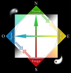 Los elementos de la naturaleza en el Tarot (II)