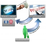 Al descubierto la cruda realidad del marketing de afiliados, empieza a ganar hoy mismo