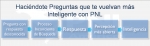Haciéndote Preguntas que te vuelvan más Inteligente con PNL