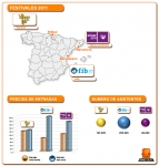 Hasta 1300 euros para una entrada de un festival