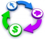 Influencia de la UBICACION, CALIDAD y PRECIO sobre los consumidores